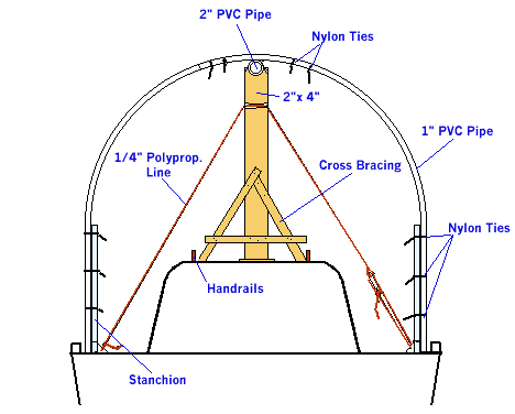 boat cover, winterizing, tarp, blue cover Bosun Supplies