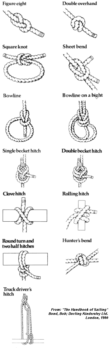 How To Tie Sailing Knots, Figure Eight, Double Overhand, Sheet Bend, Bowline