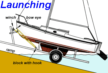Launching And Hauling Your Boat
