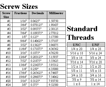 Extra Fine Thread Chart